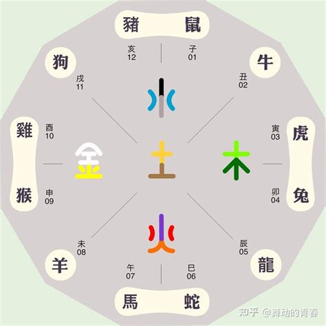 樂 五行屬性|乐的五行属什么,乐字的五行属性,乐的寓意